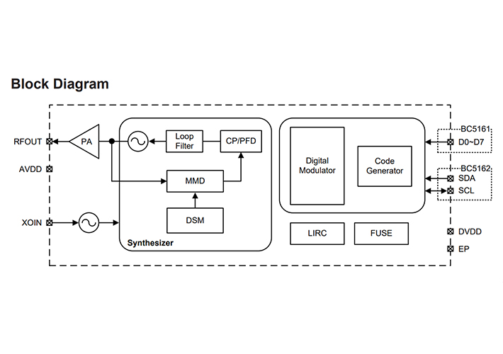 foto noticia Transmisores 2,4 GHz con codificador programable.